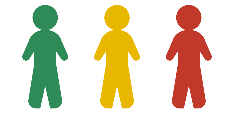 Drei Figuren in Grün, Gelb und Rot für geringen, teilweisen und massiven Widerstand bei der Umsetzung.